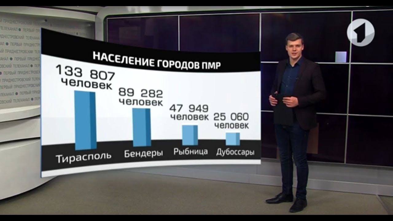 приднестровье население 2023. приднестровье население на карте. приднестровье население 2023. население пмр. приднестровье национальный состав.