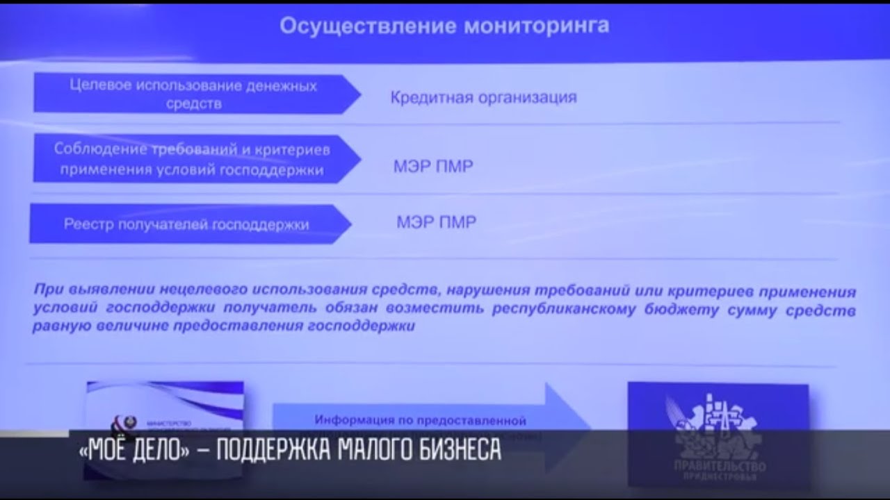 Субсидии для бизнеса в 2024 году. Гранты и субсидии для предпринимателей от государства. Гранты и субсидии для предпринимателей от государства 2024.