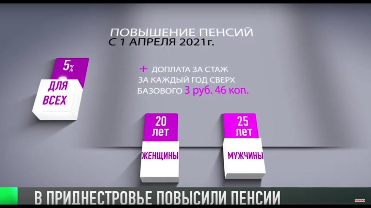 Пенсия ПМР. Повышение пенсии в ПМР. Российская пенсия в Приднестровье. Размеры пенсий в ПМР.