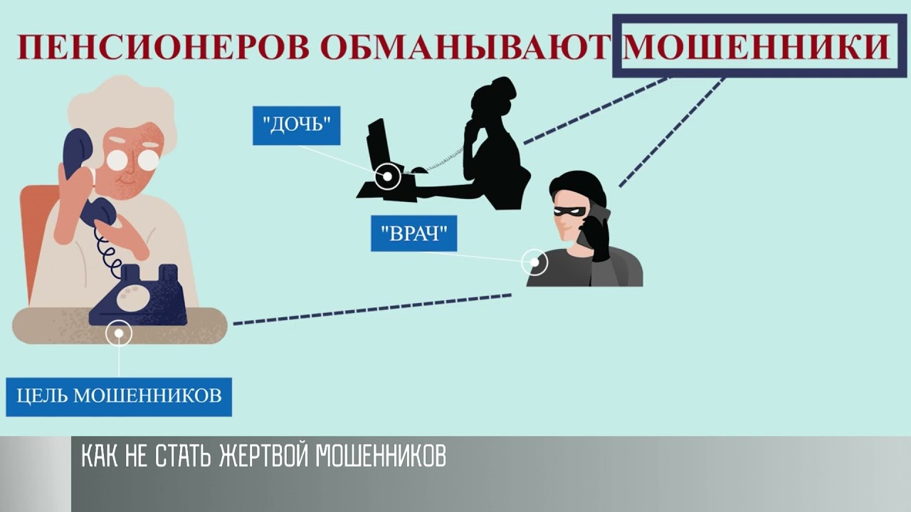 1 год мошенники. Осторожно мошенники МВД. Лэпбук осторожно мошенники. Просветительских роликов МВД "осторожно, мошенники".