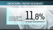 Женская онкология: статистика / Здравствуйте
