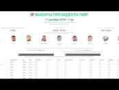 «Нам не нравится, когда нас DDoSят из Китая»