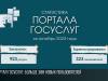 КЭБ: коротко об электронных документах и работе портала Госуслуг