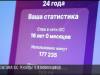 Статистика от IDC: рекорды журналистов ТВ ПМР