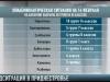 В Приднестровье растет число заболевших ОРВИ