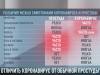 Коронавирус или обычная простуда? Как отличить?