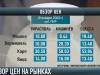 Цены впечатляют: обзор рынка продуктов