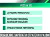 Повышение зарплат и стратегия развития