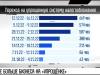 «Упрощёнка» растет: с октября - 3 тысячи предпринимателей