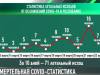 Смертельная COVID-статистика