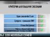 Доступные кредиты на жилье для молодых