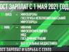 #КЭБ_Итоги. Рост зарплат и борьба с COVID