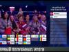 «Евровидение-2021». Первый полуфинал