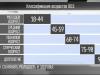 ВОЗ: молодость - до 44 лет
