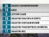 Стройка нон-стоп: итоги в цифрах