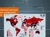 #КЭБ_Итоги. Наглядно: ключевые моменты пандемии