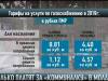 Сколько платят за «коммуналку» в Молдове?