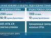 Бендерская трагедия в цифрах