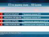 Экзамены выпускников школ: первые результаты