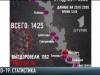 COVID-19: новые пики на плато