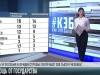 Цифра дня. Бесплатное жилье от государства