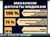 Цифра дня: сколько доплатят врачам?
