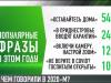 Цитаты года: о чем говорили в 2020-м?