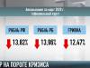 Эксперты: «Мир ждет худший кризис за последние сто лет»