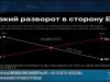 Ложные опросы про «интеграцию»: как власти Молдовы обманывают приднестровцев