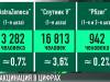 Вакцинация в цифрах
