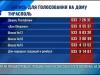 Приднестровцы о предстоящих выборах в Госдуму РФ
