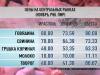 Как изменились цены осенью?