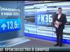 Цифра дня: приднестровское производство