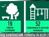 Фонд капвложений: ремонты по всей стране